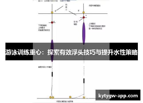 游泳训练重心：探索有效浮头技巧与提升水性策略